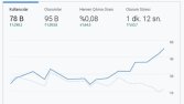 Google Analytics İstatistiği