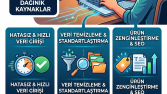 E-Ticaret Ürün Kataloğu Veri Girişi ve Düzenlemesi