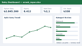 Excel Satış Dashboard'u – Rapor ve Görselleştirme