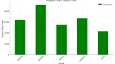  SPSS ile İstatistiksel Analiz ve Raporlama