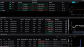 Python Trading Bot