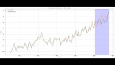 Zaman serisi (time series) analizi yaparım.