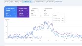 Search Console Performans Özeti 