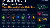 n8n ile E-Ticaret Sipariş ve Bildirim Otomasyonu