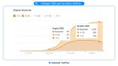 9 yıllık tecrübe | SEO, Content, ASO, UX
