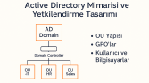 Active Directory Kurulumu ve Yönetimi