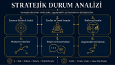 Stratejik Durum Analizi ve Yol Haritası