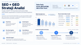 SEO + AI Search Görünürlük Analizi