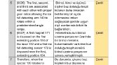 Patent Çevirisi