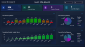 Sales Dashboard