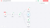 n8n Order Automation — E-commerce Workflow Bot