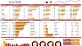 Dashboard - Tasarımlar