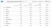 Profesyonel Arama Motoru Optimizasyonu (SEO)
