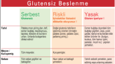 Diyet Listesi/Takibi