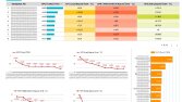 Google Data Studio - İnteraktif Dashboard