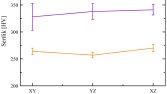 Origin Grafik Çizimi 