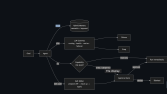 Seed — Yapay Zeka Asistan Sistemi