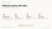 Süreç — İhtiyaçtan Yayına, Dört Adım