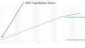 İndirme Odaklı App Store Optimizasyon ( ASO ) yaparım
