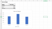 Excel Satış Raporu ve Grafik Analizi