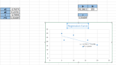 Excel ile Doğrusal Regresyon Analizi ve Raporlama