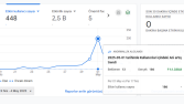 Anormallik Algılandı(!) Çünkü SEO Doğru Yapıldı 🚀