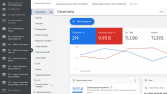 Yangın Projeleri - Google Ads Çalışması