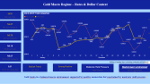 Power BI Makro Altın & Faiz Dashboard’u