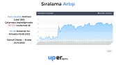 100. Sıradan Zirveye Olan SEO Çalışması :)