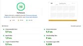 WordPress Web Site Hızlandırma Çalışması Sonucu