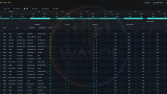 Futbol datası işleme, filtreleme ve analiz