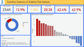 "R" ile Diyabet Tahmini ve Power BI Dashboard Analizi