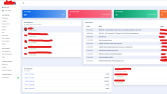 Kurumsal Admin Panelli Web Siteleri