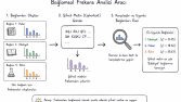 Contextual Frequency Analiz