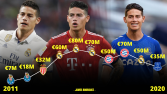 Futbol içerikleri Tasarımı