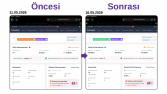 Trendyol Mağaza Yönetimi ve Satış Artışı 