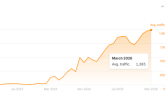 morimora.com | SEO Süreci