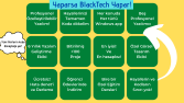 BlackTech Software | Windows Uygulamaları Geliştirme