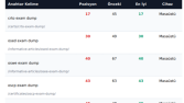 Profil Backlink Çalışması Sonuçları 2