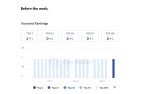 App Store Optimizasyonu - ASO - Anahtar Kelime Etkisi