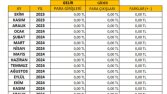 GELİR - GİDER TABLOSU 