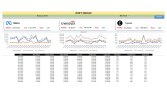 Reklam / Ciro Analizleri ve Dashboard Çalışması