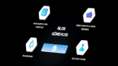 Blok Görevlisi Reklam Çalışmam