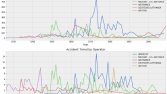 Uçak Kazası Data Analizi