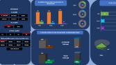 Dinamik Dashboard Raporlama