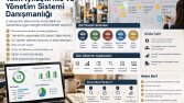 Yalın Süreç İyileştirme ve Yönetim Sistemleri Danışmanlığı