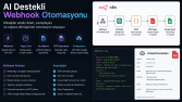 AI Destekli Webhook Otomasyonu