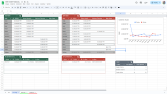 Google Sheets Gelir - Gider Tabloları Çalışması