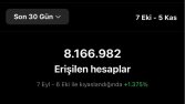 Hesap Etkileşimi