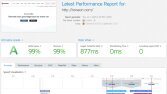 WordPress Hız Optimizasyonu